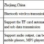 cube-bluetooth-speaker-01