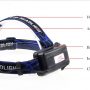 rechargeable-waterproof-ipx6-with-boruit-headlamp-02
